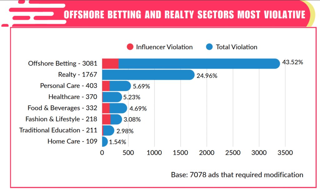 Influencer Marketing Guidelines